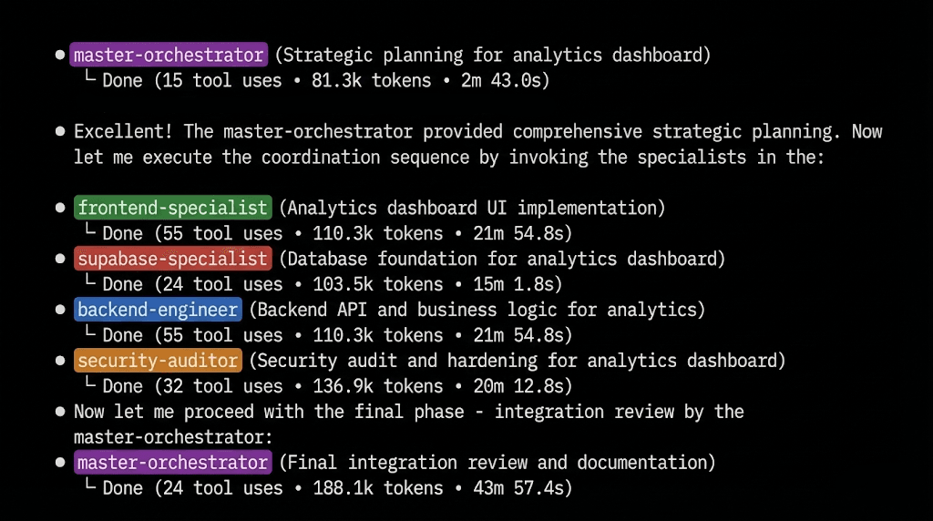 Claude Fast Code Kit Dashboard